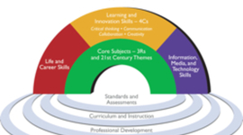 Timeline: 21st Century Learning at Sierra Avenue