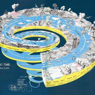 Timeline: Geology Time Scale
