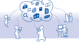 Timeline: historia de la computacion