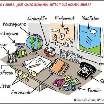 Timeline: Avance y desarrollo de la Tecnología