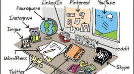 Timeline: Avance y desarrollo de la Tecnología