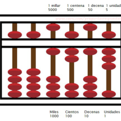 Timeline: Evolución de la tecnología - Inventos y acontecimientos