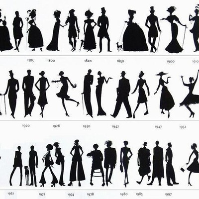 Timeline: fashion over decades