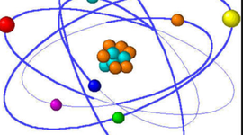 Timeline: History of Atomic Theory