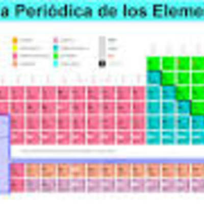 Timeline: The Periodic Table