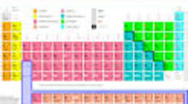 Timeline: The Periodic Table