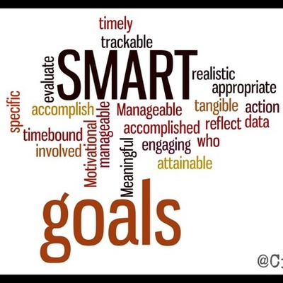 Timeline: S.M.A.R.T Goals