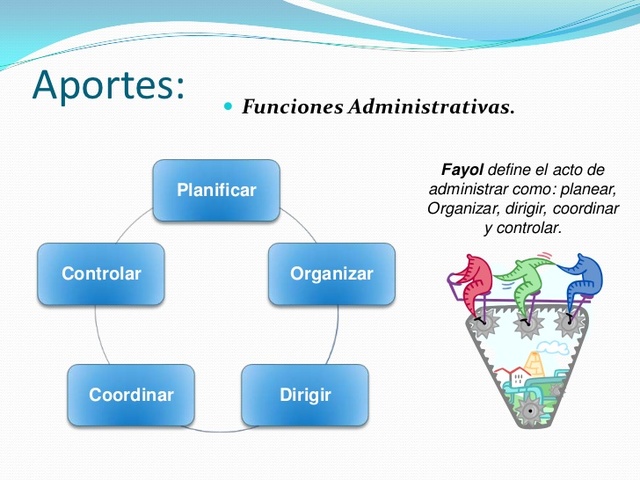 EVOLUCION Y DESARROLLO DEL PENSAMIENTO ADMINISTRATIVO