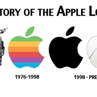 Timeline: Apple