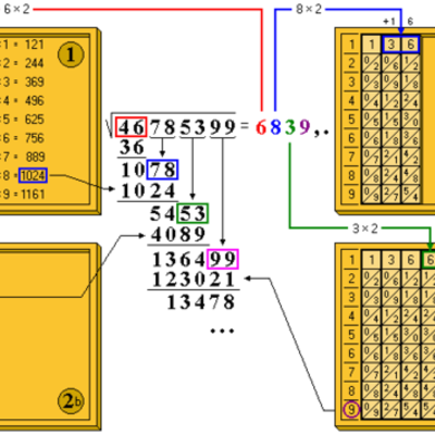 Timeline: 1617: Huesos de Napier (Ábaco que te permite hacer multiplicaciones o divisiones)