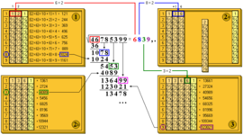 Timeline: 1617: Huesos de Napier (Ábaco que te permite hacer multiplicaciones o divisiones)