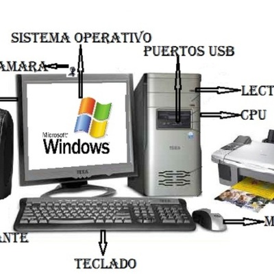 Timeline: Historia del Computador