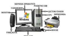 Timeline: Historia del Computador