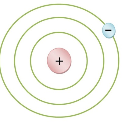 Timeline: Atoms Through Time