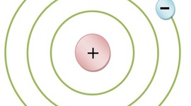 Timeline: Atoms Through Time