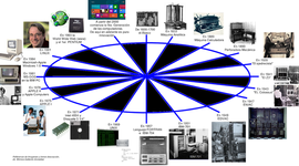 Timeline: Ejemplo en clase historia y evolución de los computadores