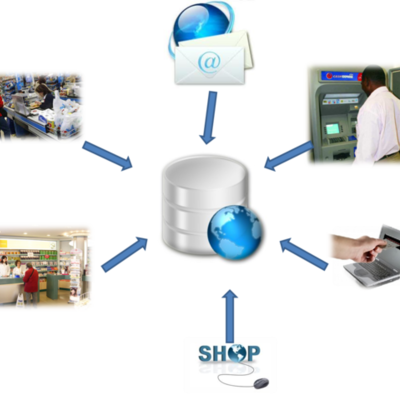 Timeline: Base de datos - A travez del tiempo