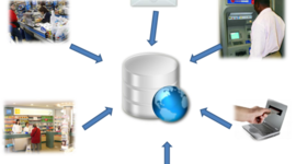 Timeline: Base de datos - A travez del tiempo