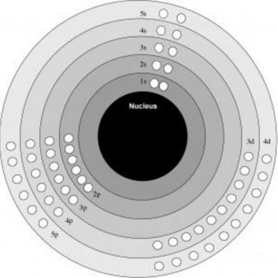 Timeline: Atomic Model Timeline By Kaitlyn Dunbar