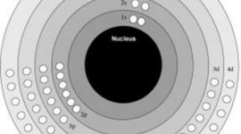 Timeline: Atomic Model Timeline By Kaitlyn Dunbar