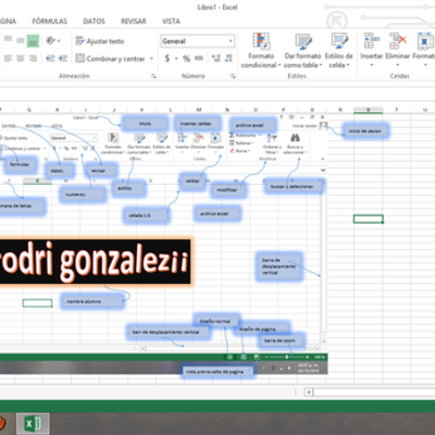 Timeline: suites offimaticas