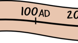 Timeline: Communication and History