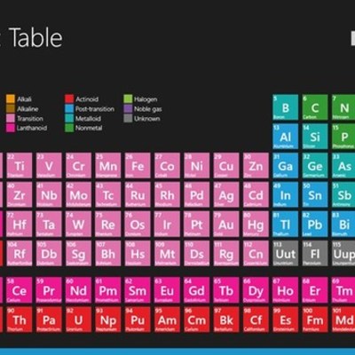Timeline: Periodic Table Timeline