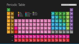 Timeline: Periodic Table Timeline