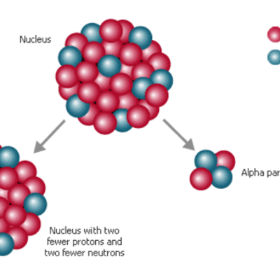 Timeline: Ernest Rutherford