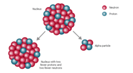 Timeline: Ernest Rutherford