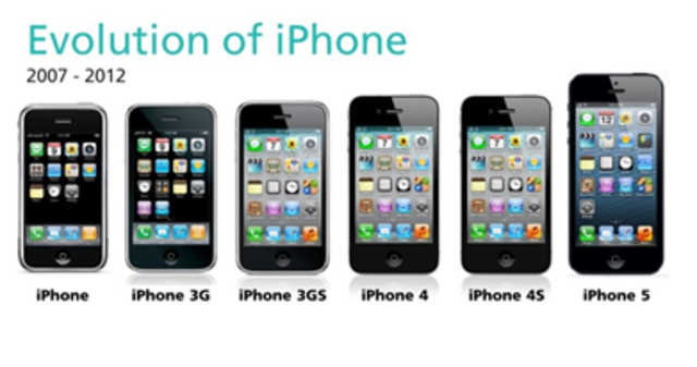 Evolution Of The Iphone Timeline Timetoast Timelines