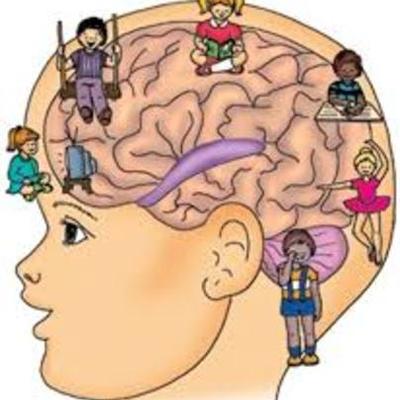 Timeline: Teorías de Aprendizaje