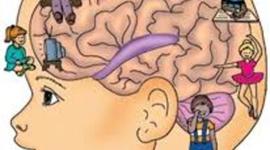 Timeline: Teorías de Aprendizaje