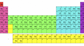 Timeline: Development of the Periodic Table
