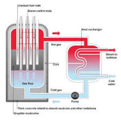 Timeline: An Inspector Calls Historic Context