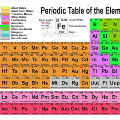 Timeline: Development of the Periodic Table