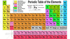 Timeline: Development of the Periodic Table