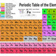 Periodic table l