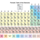 Periodictablemuted 1024x576