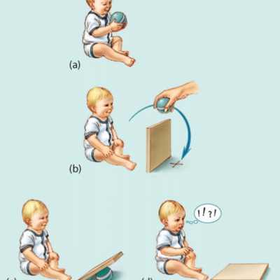 Timeline: Virtual Child