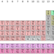 Periodic table (polyatomic).svg