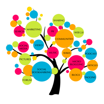 Timeline: Personal Experiences