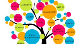 Timeline: Personal Experiences