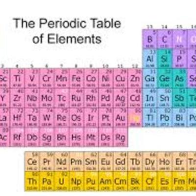 Timeline: The Development of the Periodic Table and the Atom