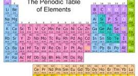 Timeline: The Development of the Periodic Table and the Atom