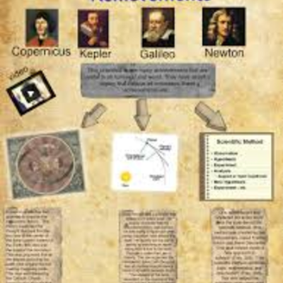 Timeline: The Scientific Revolution by Christian Faber