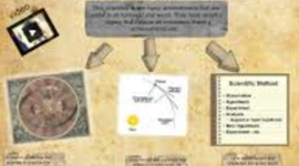 Timeline: The Scientific Revolution by Christian Faber