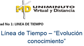 Timeline: GERENCIA DEL CONOCIMIENTO Y TECNOLOGIA