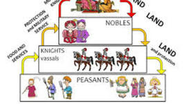 Timeline: State-Building, Expansion, and Conflict of Europe After the Fall of Rome