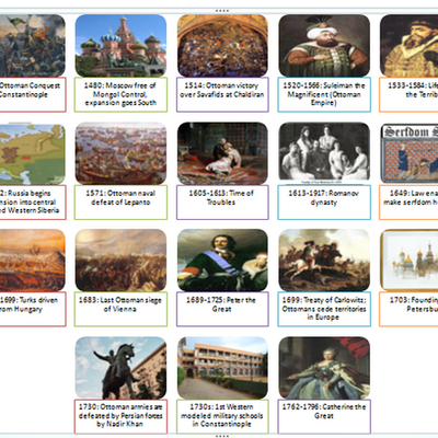 Timeline: Big Events of World History 2